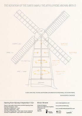 The Rotation Of The Earth poster 